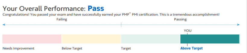 PMP sınav sonucum. Above Target! :)