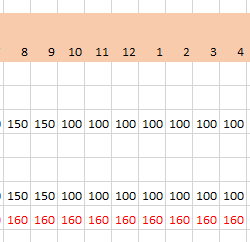 Proje Deneyimi Zaman Girişi için çalışma tablosu